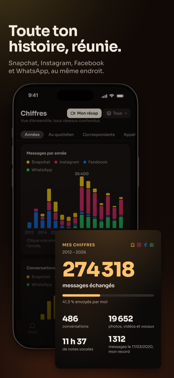 Toute ton histoire, réunie : Snapchat, Instagram, Facebook et WhatsApp, au même endroit.