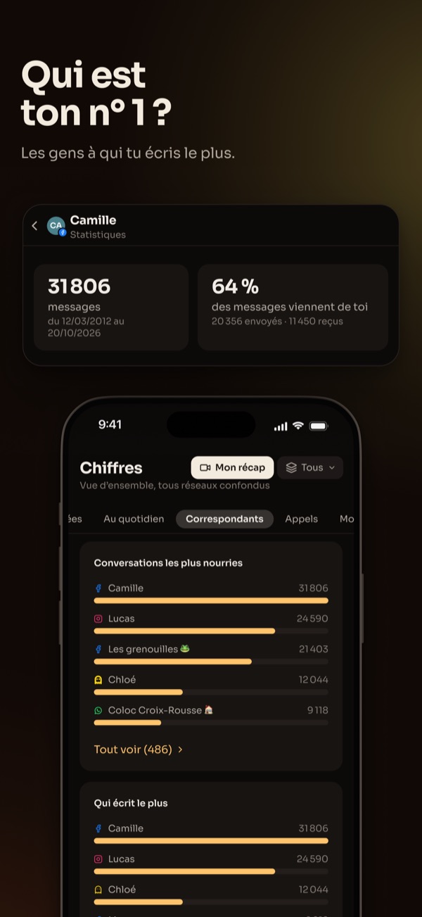 Qui est ton numéro 1 ? Les gens à qui tu écris le plus.